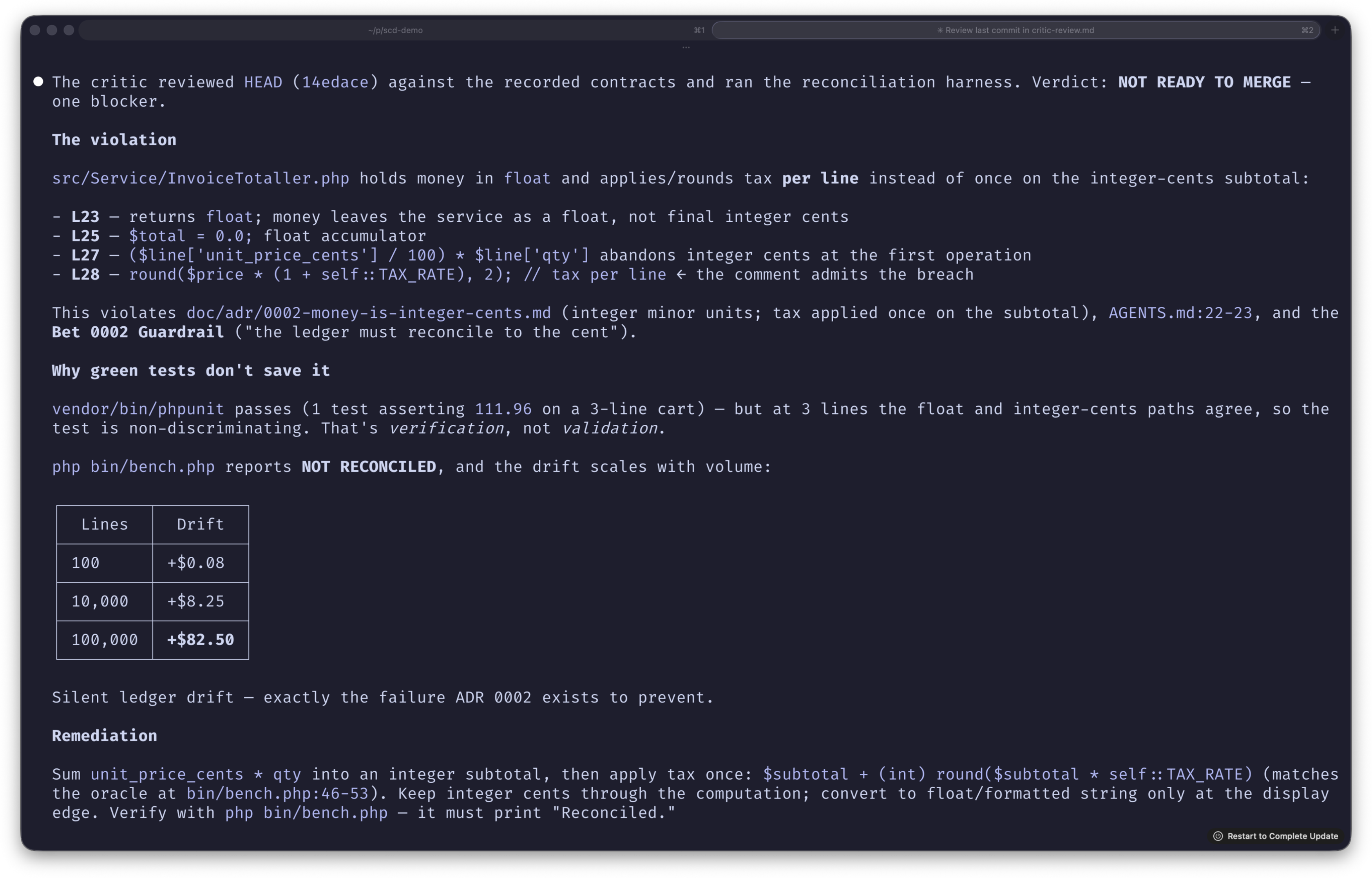 Critic agent verdict reviewing HEAD against the recorded contracts: NOT READY TO MERGE. It pinpoints the float-money lines, cites ADR 0002 and the Bet 0002 guardrail, explains why green tests don't save it, and shows the drift table scaling to +$82.50 at 100k lines.