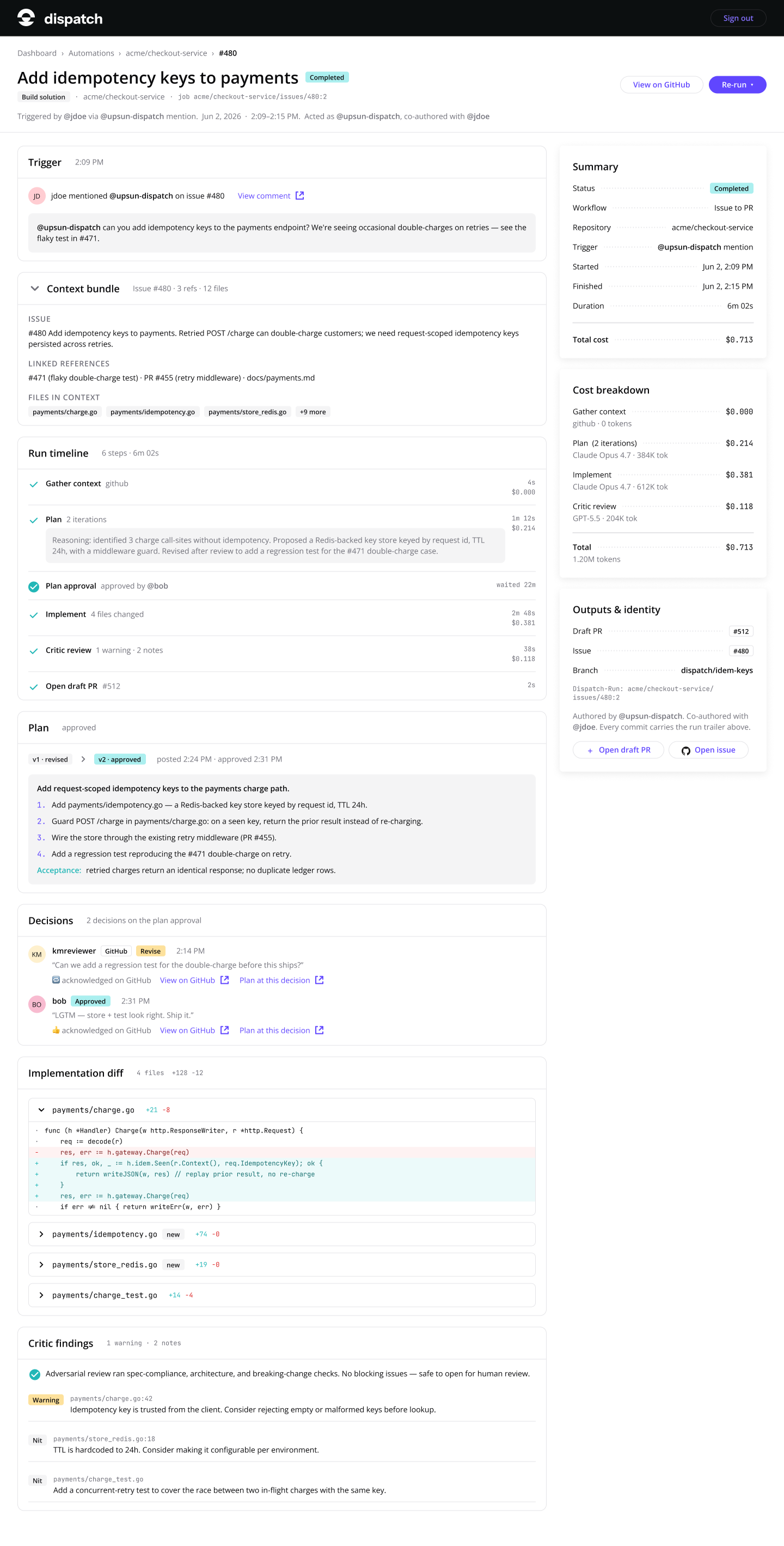 Dispatch run detail for 'Add idempotency keys to payments': trigger, context bundle, run timeline, plan approval, critic findings, diff, and a cost breakdown totalling $0.71